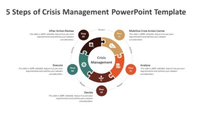 5 Steps of Crisis Management PowerPoint Template