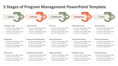 5 Stages of Program Management PowerPoint Template