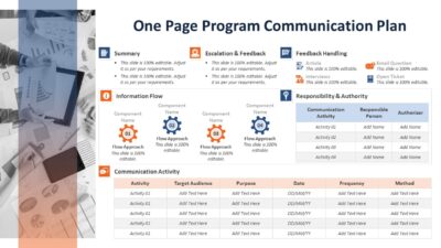 One Page Program Communication Plan PowerPoint Template