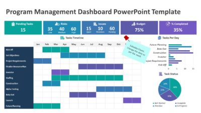 Program Management Dashboard PowerPoint Template