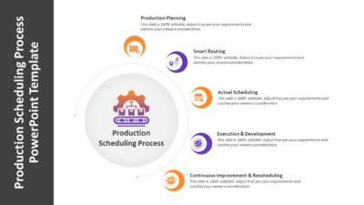 Production Scheduling Process PowerPoint Template