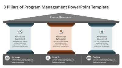 3 Pillars of Program Management PowerPoint Template