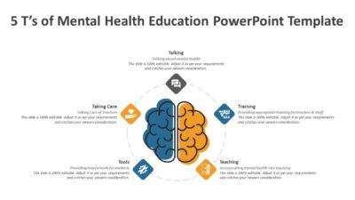 5 Ts of Mental Health Education PowerPoint Template