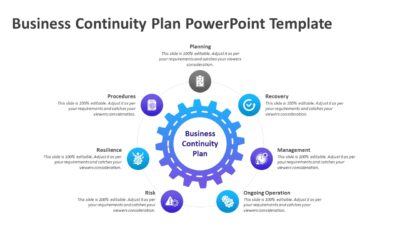 Business Continuity Plan PowerPoint Template