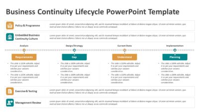 Business Continuity Lifecycle PowerPoint Template