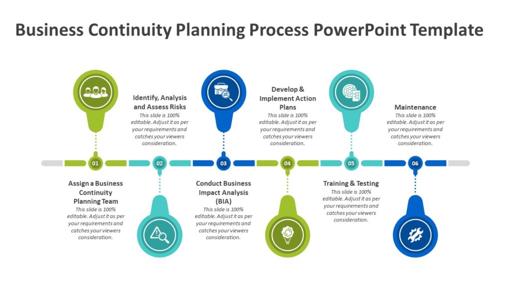 Business Continuity Planning Process PowerPoint Template