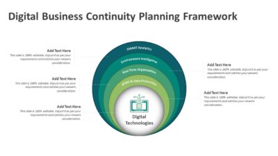 Digital Business Continuity Planning Framework PowerPoint Template