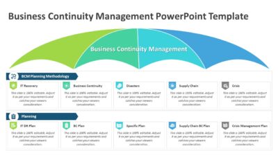 Business Continuity Management PowerPoint Template