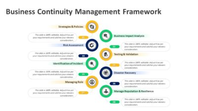 Business Continuity Management Framework PowerPoint Template