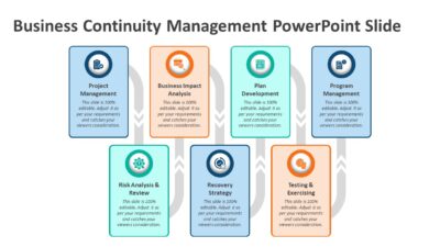 Business Continuity Management PowerPoint Slide