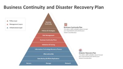 Business Continuity and Disaster Recovery Plan PowerPoint Template