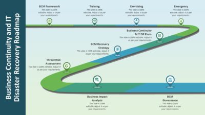 Business Continuity and IT Disaster Recovery Roadmap PowerPoint Template
