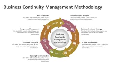 Business Continuity Management Methodology PowerPoint Template