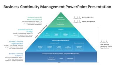 Business Continuity Management PowerPoint Presentation