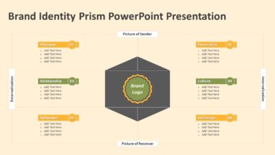 Brand Identity Prism PowerPoint Presentation