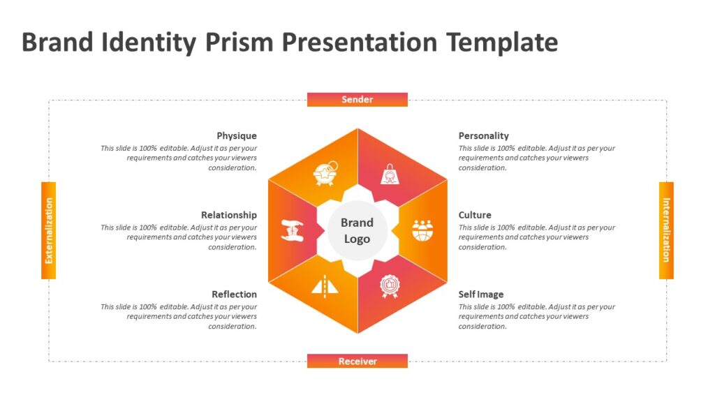 Brand Identity Prism Presentation Template