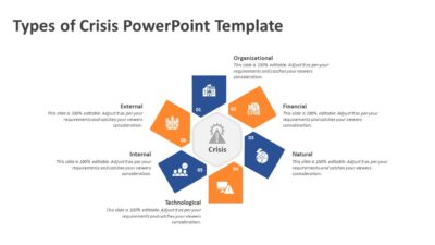 Types of Crisis PowerPoint Template
