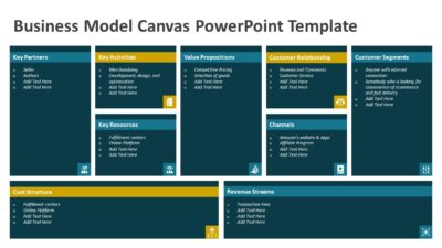 Amazon Business Model Canvas PowerPoint Presentation