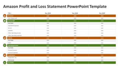 Amazon Profit and Loss Statement PowerPoint Template