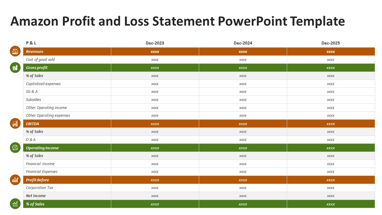 Amazon Profit and Loss Statement PowerPoint Template