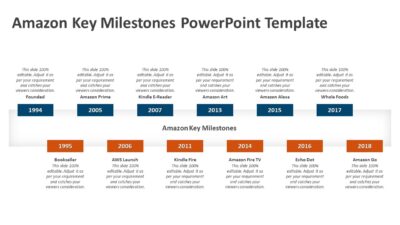 Amazon Key Milestones PowerPoint Template