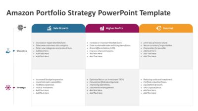 Amazon Portfolio Strategy PowerPoint Template