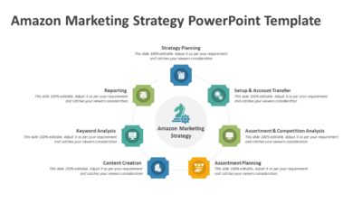 Amazon Marketing Strategy Process PowerPoint Template