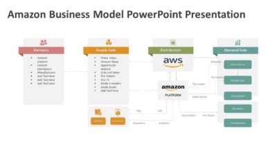 Amazon Business Model PowerPoint Presentation