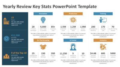 Yearly Review Key Stats PowerPoint Template