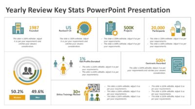 Yearly Review Key Stats PowerPoint Presentation