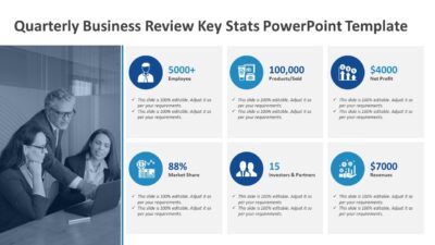 Quarterly Business Review Key Stats PowerPoint Template