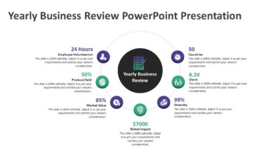 Yearly Business Review PowerPoint Presentation