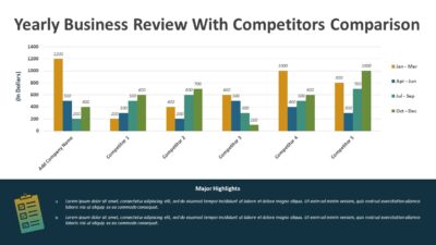 Yearly Business Review With Competitors Comparison PowerPoint Presentation
