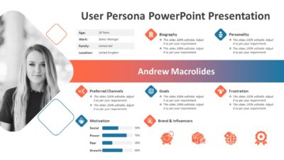 User Persona PowerPoint Presentation