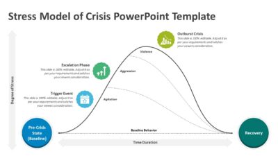 Stress Model of Crisis PowerPoint Template