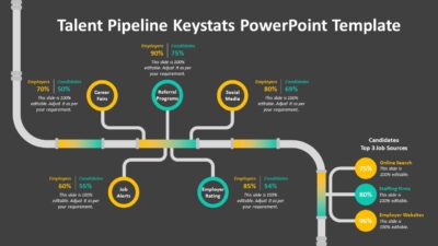 Talent Pipeline Keystats PowerPoint Template