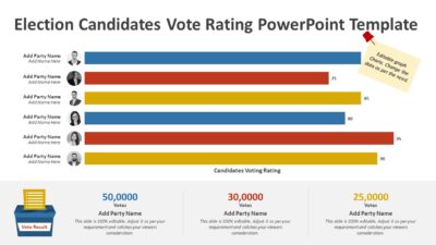 Election Candidates Vote Rating PowerPoint Template
