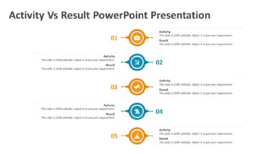 Activity Vs Result PowerPoint Presentation