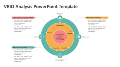 VRIO Analysis PowerPoint Template