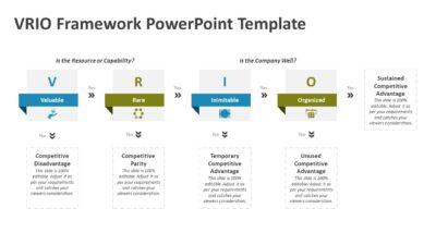 VRIO Framework PowerPoint Template