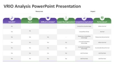 VRIO Analysis PowerPoint Presentation