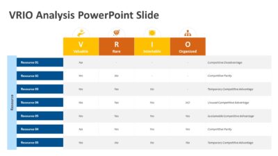 VRIO Analysis PowerPoint Slide