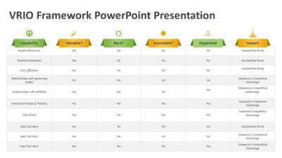 VRIO Framework PowerPoint Presentation