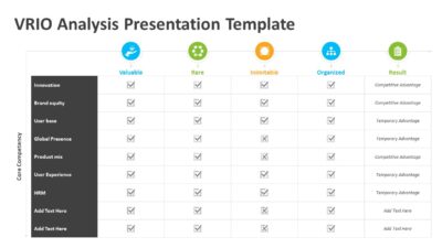 VRIO Analysis Presentation Template