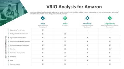 VRIO Analysis for Amazon PowerPoint Template