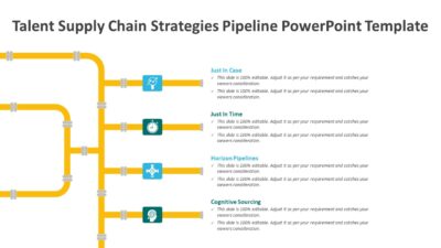 Talent Supply Chain Strategies Pipeline PowerPoint Template