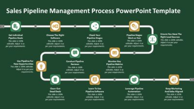 Sales Pipeline Management Process PowerPoint Template