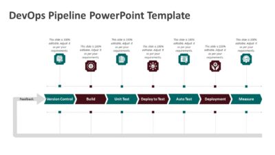 DevOps Pipeline PowerPoint Template