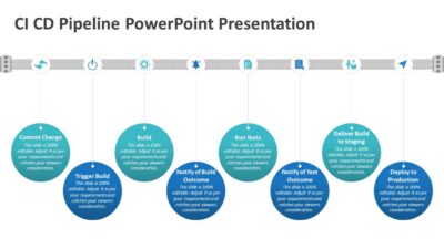 CI CD Pipeline PowerPoint Presentation