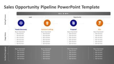Sales Opportunity Pipeline PowerPoint Template